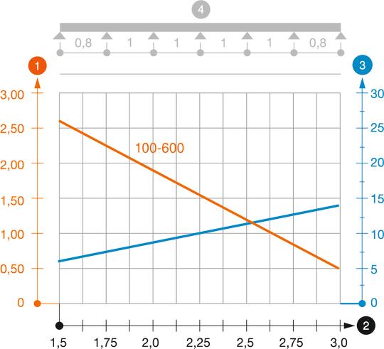 SKS 60 tipo kabelių lovelio apkrovos diagrama