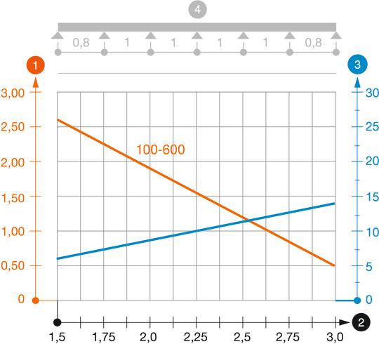 SKSU 60 tipo kabelių lovelio apkrovos diagrama